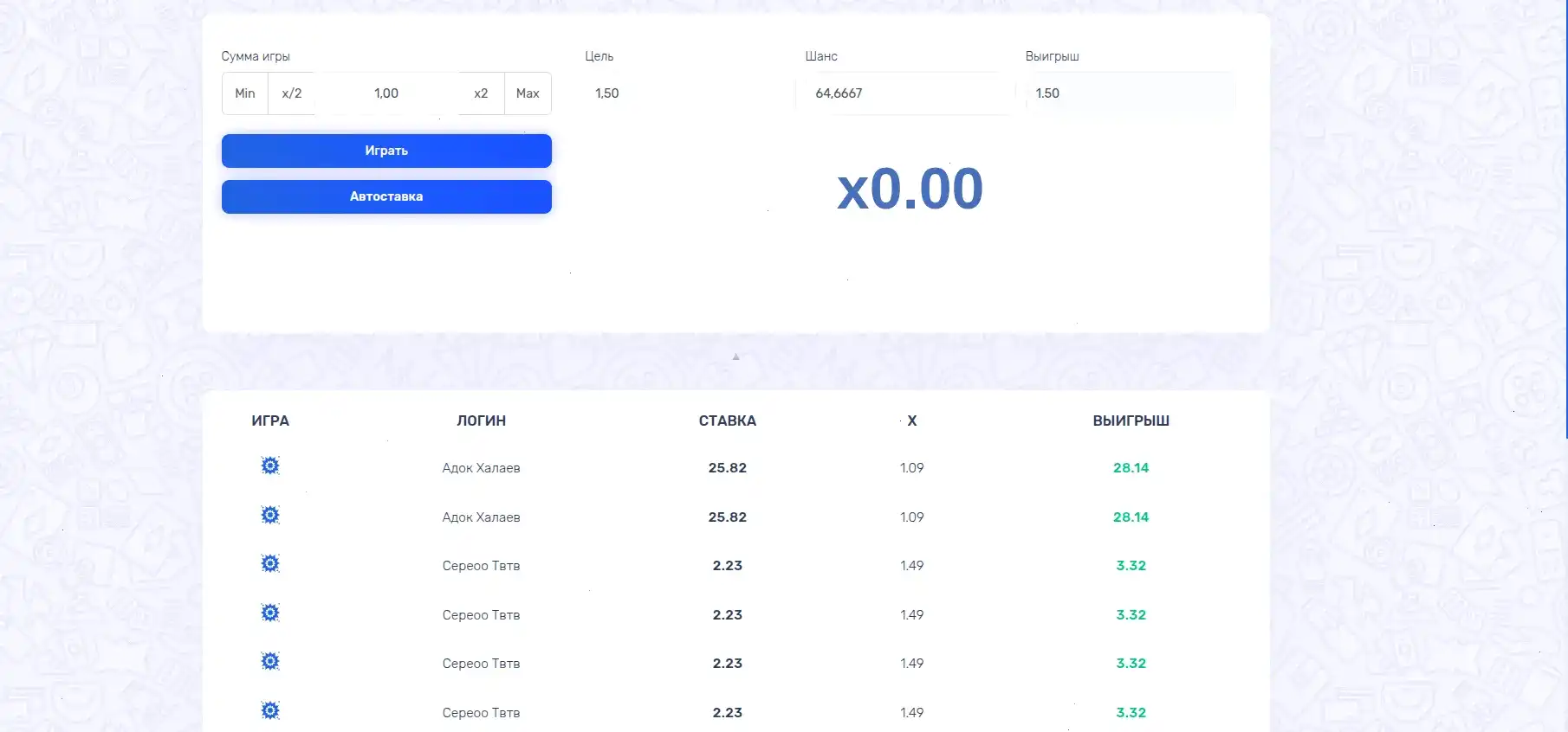 Мобильная версия Twin casino на экране смартфона